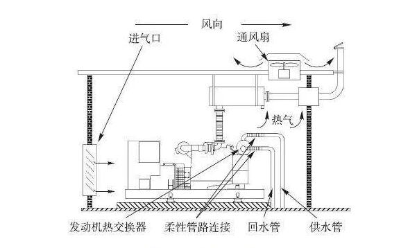 数据中心机房建设中的冷却系统有哪些？